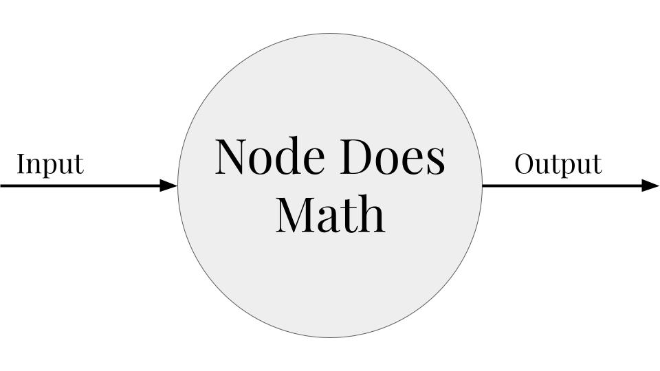 Node